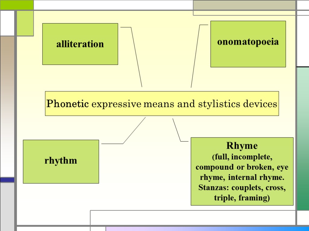 Phonetic expressive means and stylistics devices onomatopoeia alliteration Rhyme (full, incomplete, compound or broken,